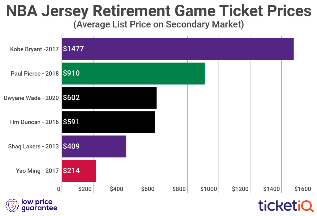 dwyane wade jersey retirement game