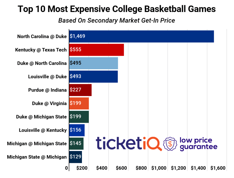 copy-ncaa-bb-top-game-2019-20-3