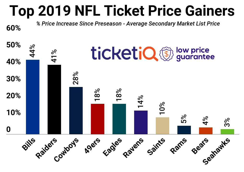 nfl tickets