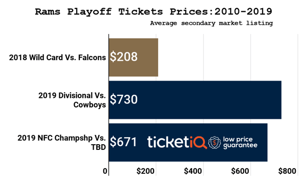 rams tickets price