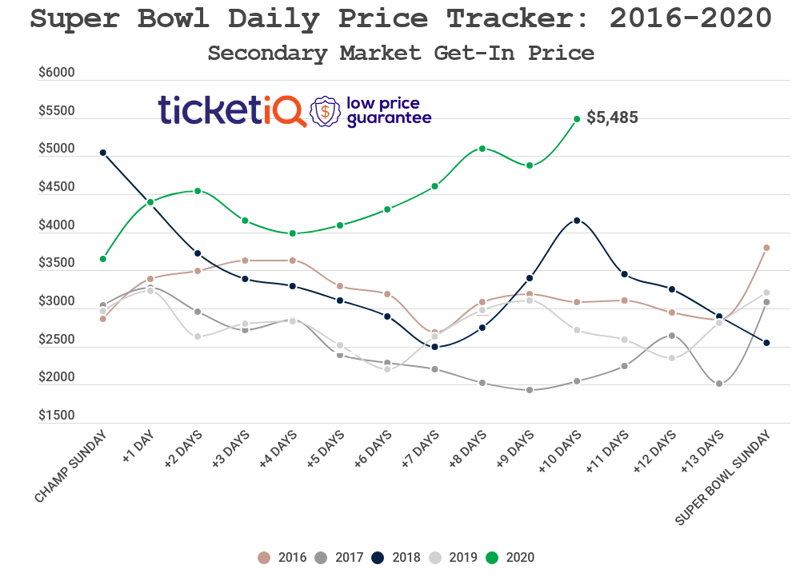 copy-super-bowl-daily-price-tracker-10