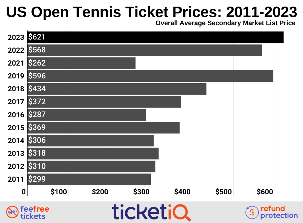 u s open tennis tickets