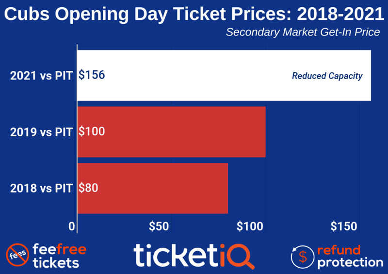 cubs-opening-day