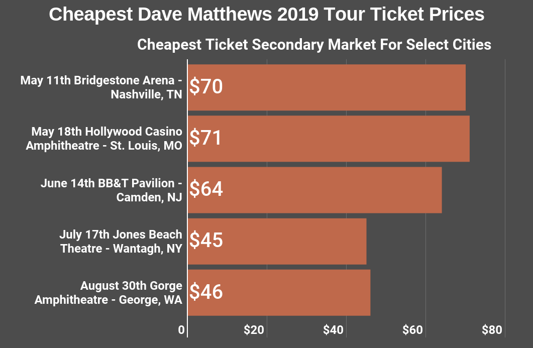 Xcel Seating Chart Dave Matthews