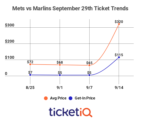 David Wright Final Game Tickets