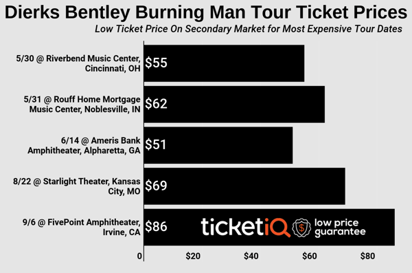 dierks-bentley-2019