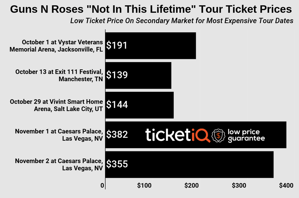 How To Get Cheapest Guns 'N Roses Tickets - Not In This ...