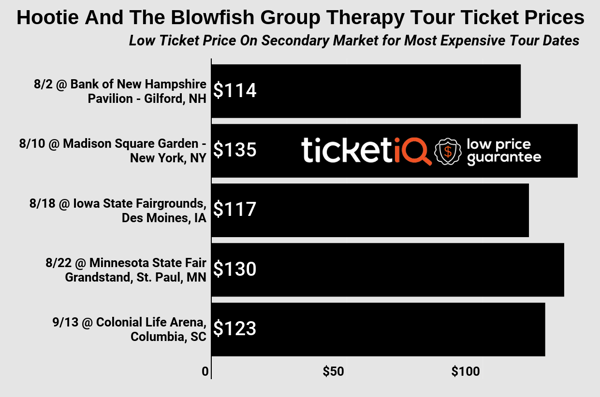 hootie-and-the-blowfish