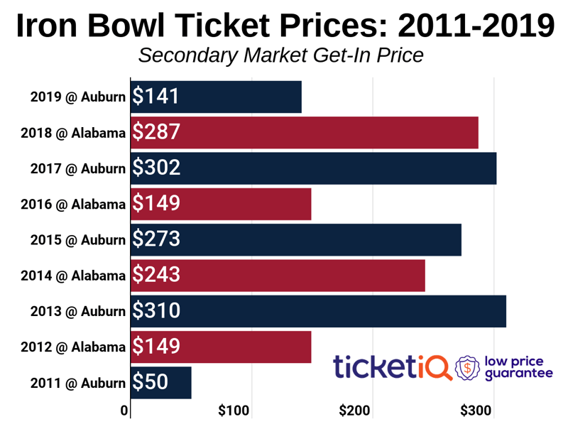 iron-bowl-2011-2019 (1)