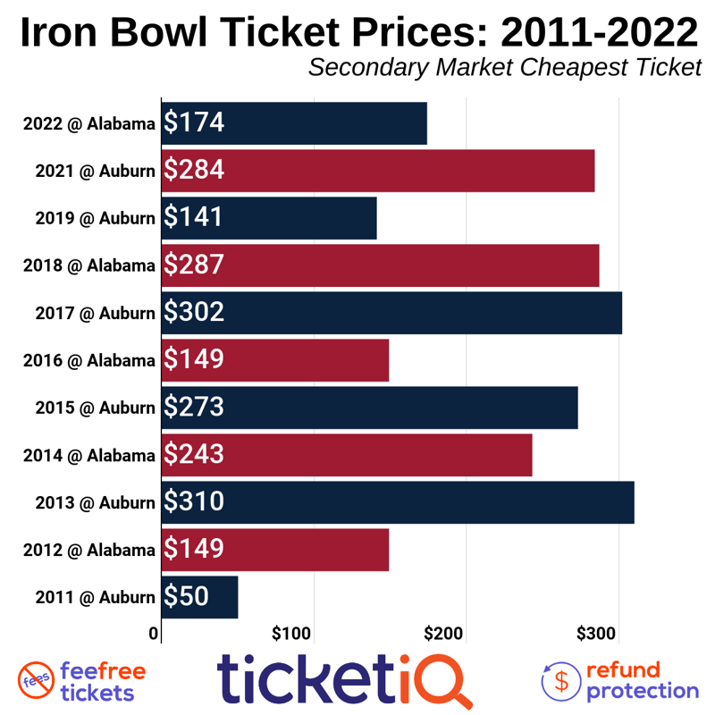 iron-bowl-2011-2019-4