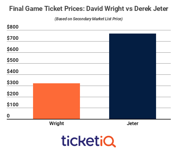 jeter-vs-wright-final-game-1