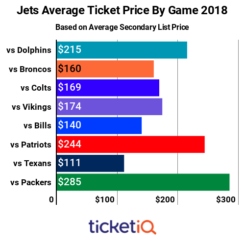 jets ticket prices by game