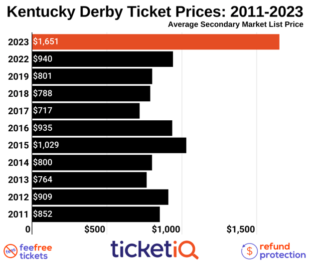 kentucky-derby-2012-2020-4