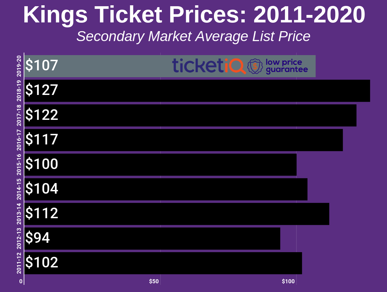 Sacramento Kings Game Seating Chart
