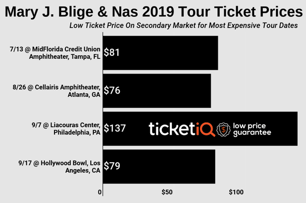 mary-j-blige-and-nas-tour-2