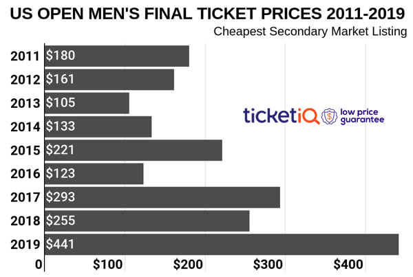 mens-final-us-open-2019-2-1