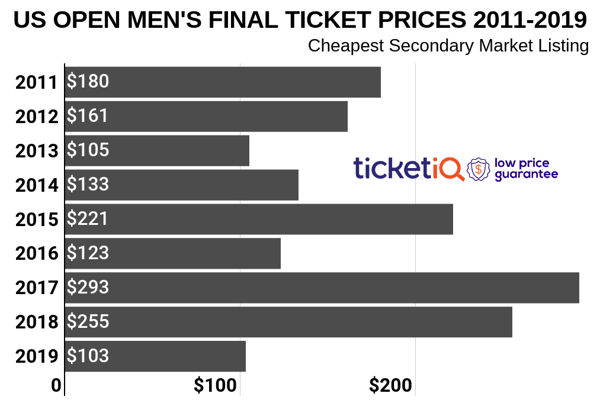 mens-final-us-open-2019
