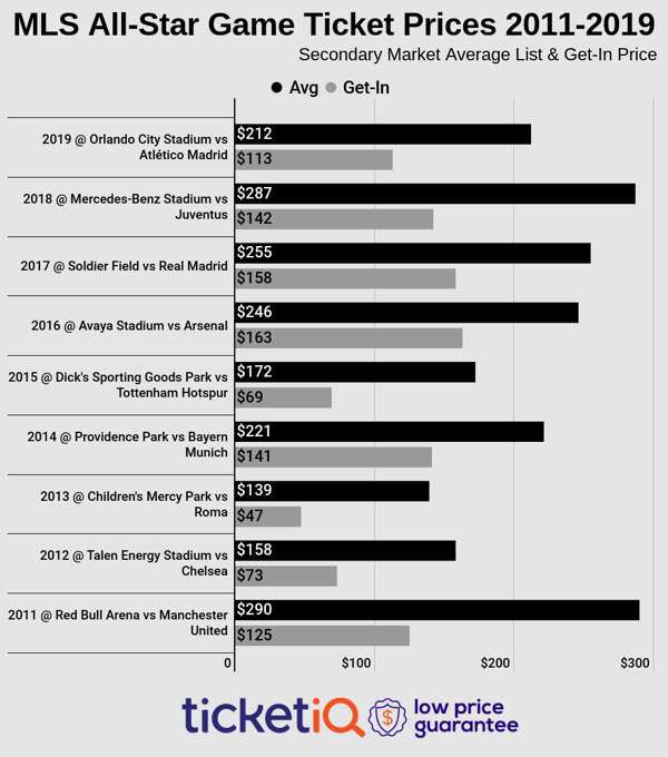 mls-all-star-game-ticket-prices