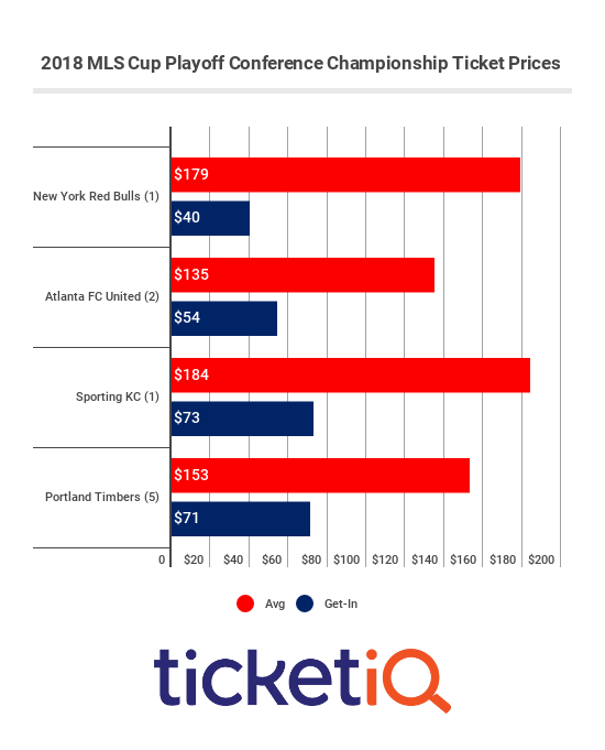 mls-cup-conference-champoionship-prices