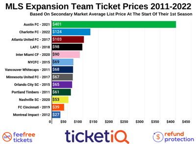 How To Buy Cheap Charlotte FC Tickets + 2022 Schedule