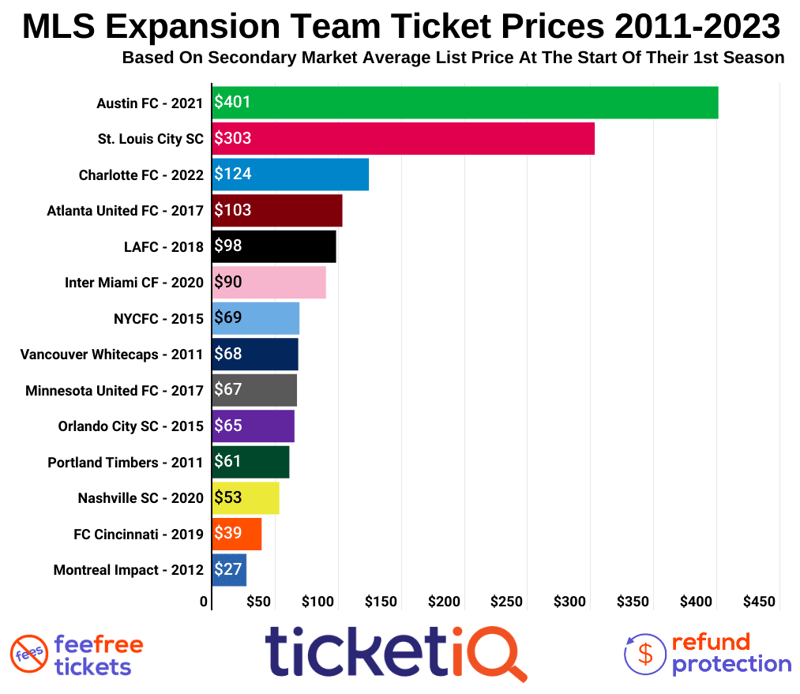 How much do 2023 Champions League final tickets cost? - AS USA