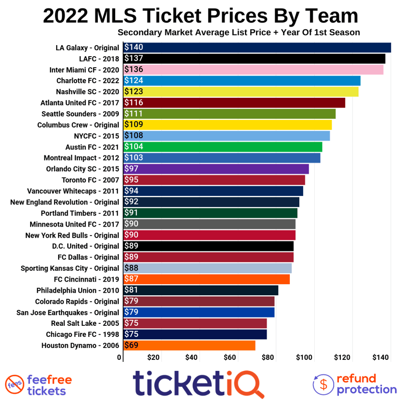 mls-expansion-team-ticket-prices-8