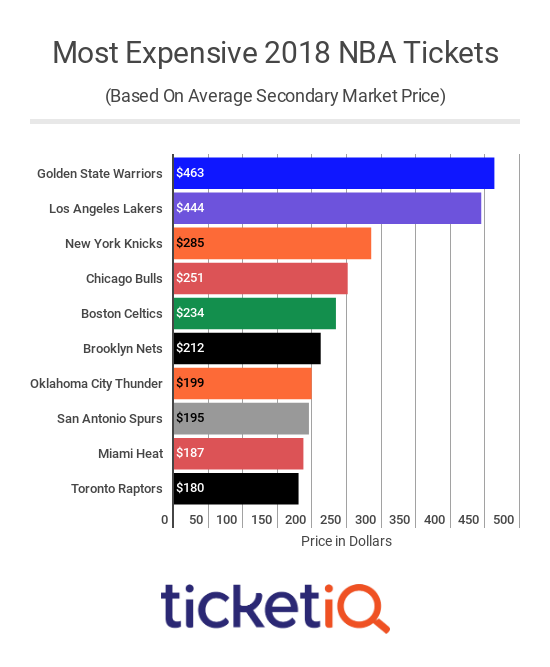 Which NBA Teams Are Hosting Fans + How To Find The Cheapest Tickets