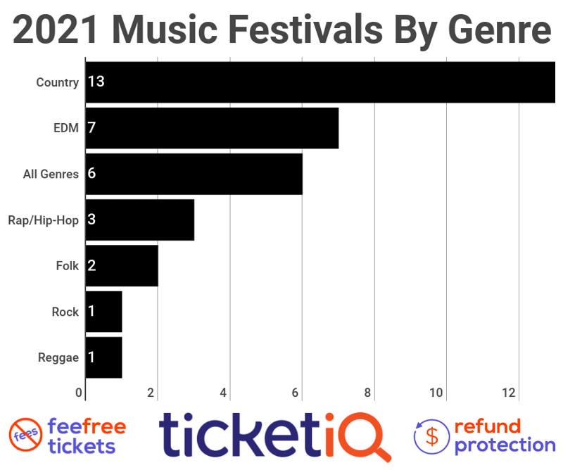 music-festivals-by-genre-3