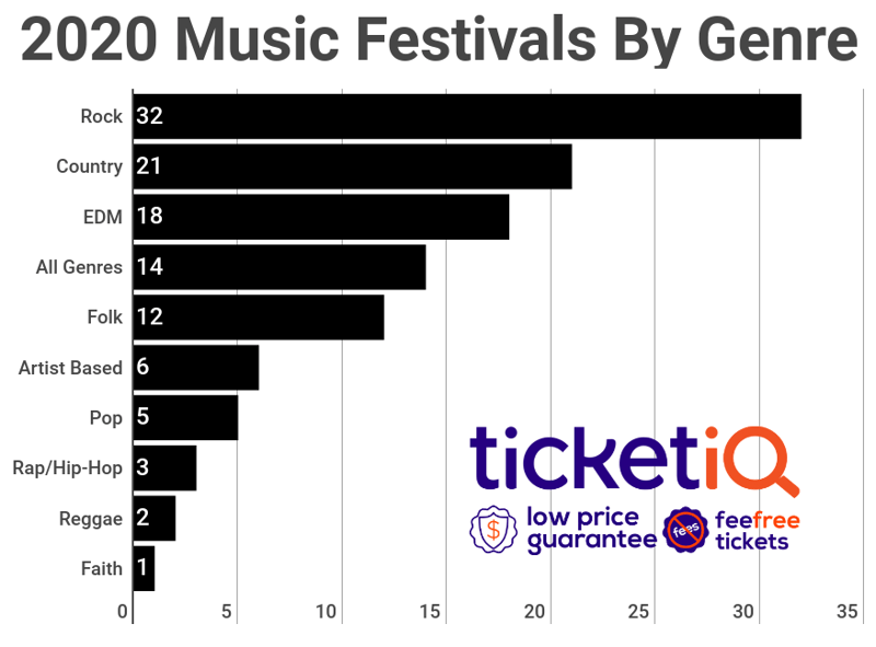 music-festivals-by-genre