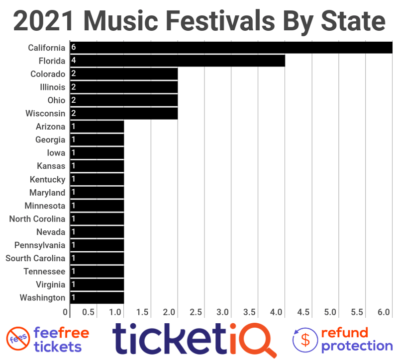 music-festivals-by-state