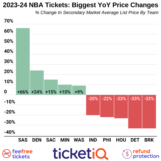 NBA Basketball Games in New York: Tickets and Best Prices - Hellotickets