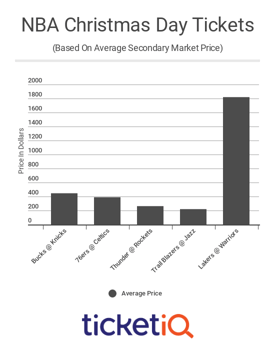 Which NBA Teams Are Hosting Fans + How To Find The Cheapest Tickets