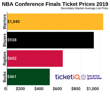 nba-conference-finals-historical