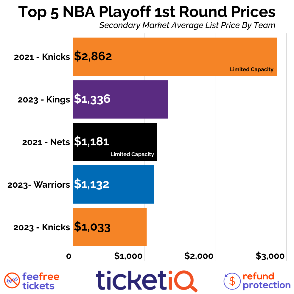 How to Buy The Cheapest Warriors Playoff Tickets