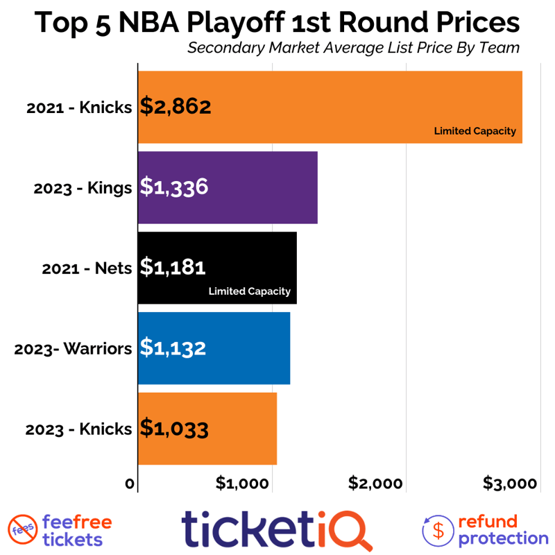 nba-playoff-2023-2