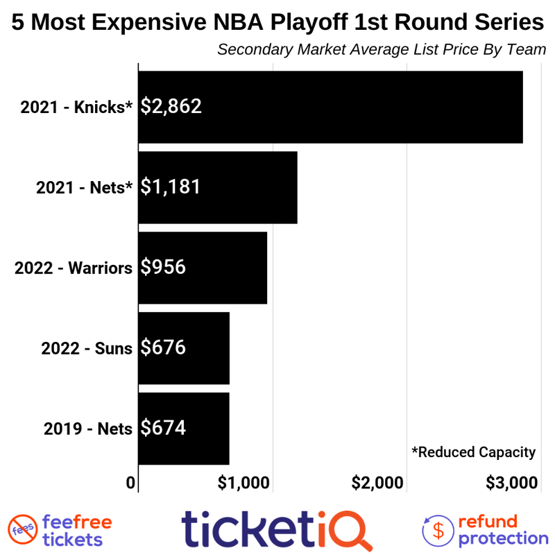 nba-playoffs-2022-3