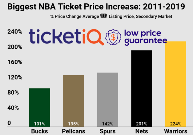 nba-price-change-2018-2019 copy