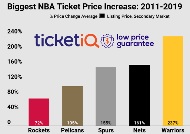 nba-price-change-2018-2019-4