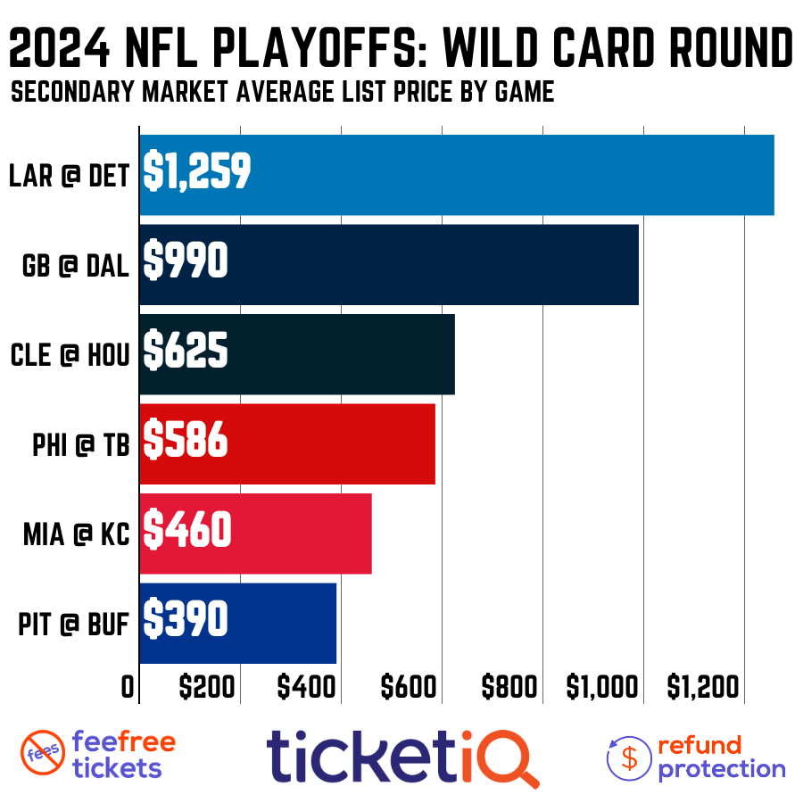 How To Find Cheap Dallas Cowboys Playoff Tickets