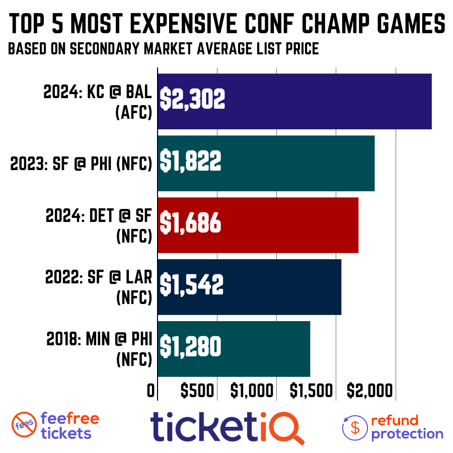 How To Find Cheapest Baltimore Ravens Playoff Tickets