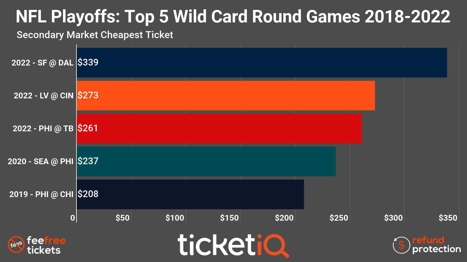 2021 NFL Tickets Face Value, On Sale Info, Attendance Policies All Teams