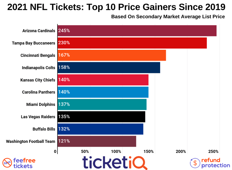 nfl-top-ten-2021-4-1