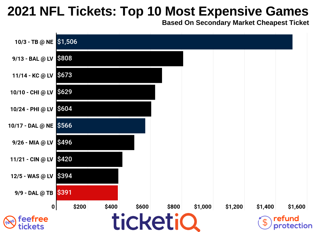 2021 NFL Tickets Face Value, On Sale Info, Attendance Policies All Teams