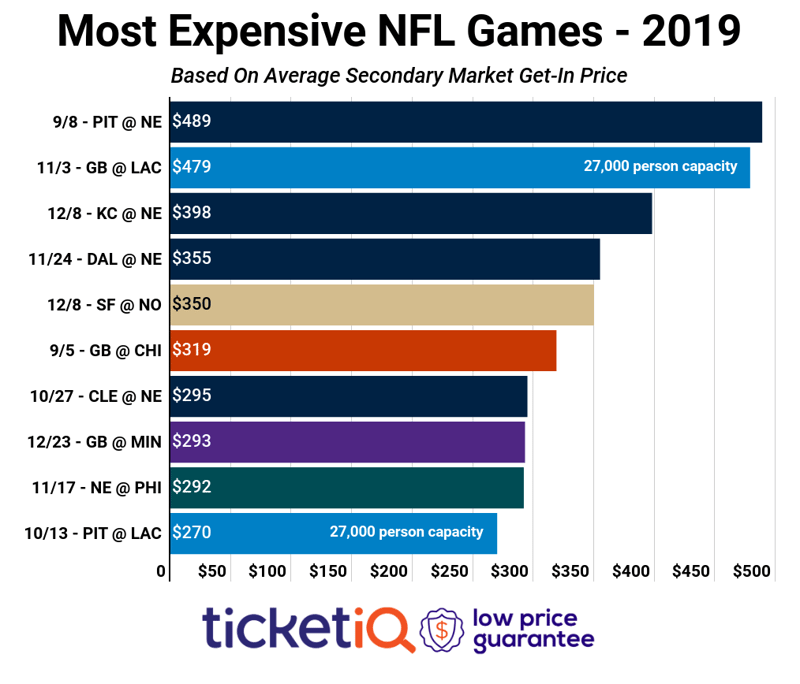 nfl-top-ten-games-2019-3