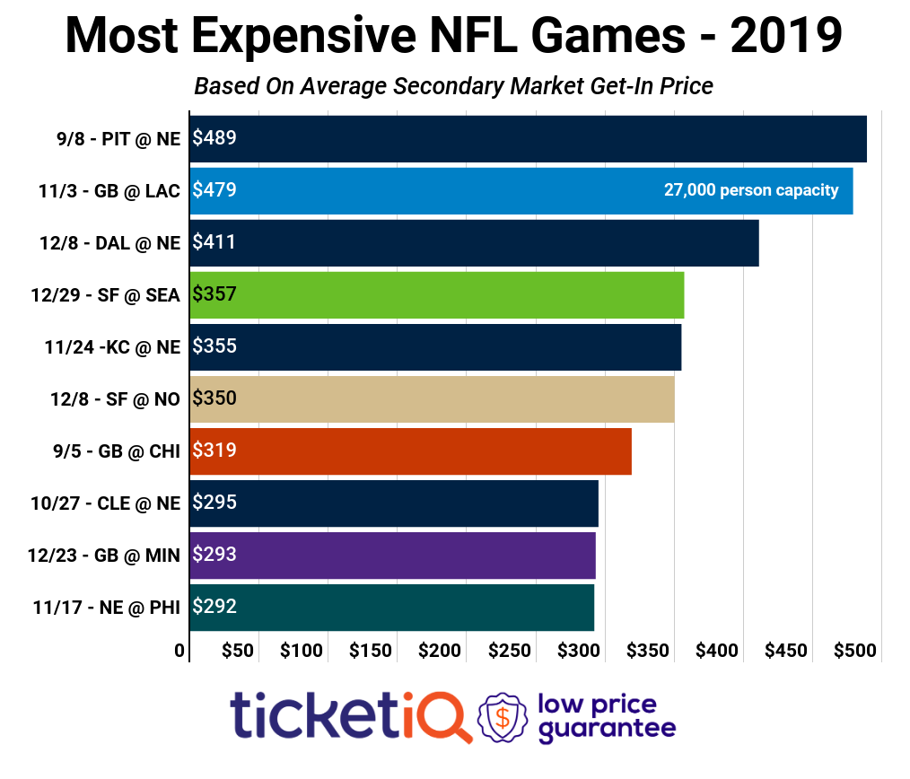 How To Find The Cheapest Seahawks Vs. 49ers Tickets on 12