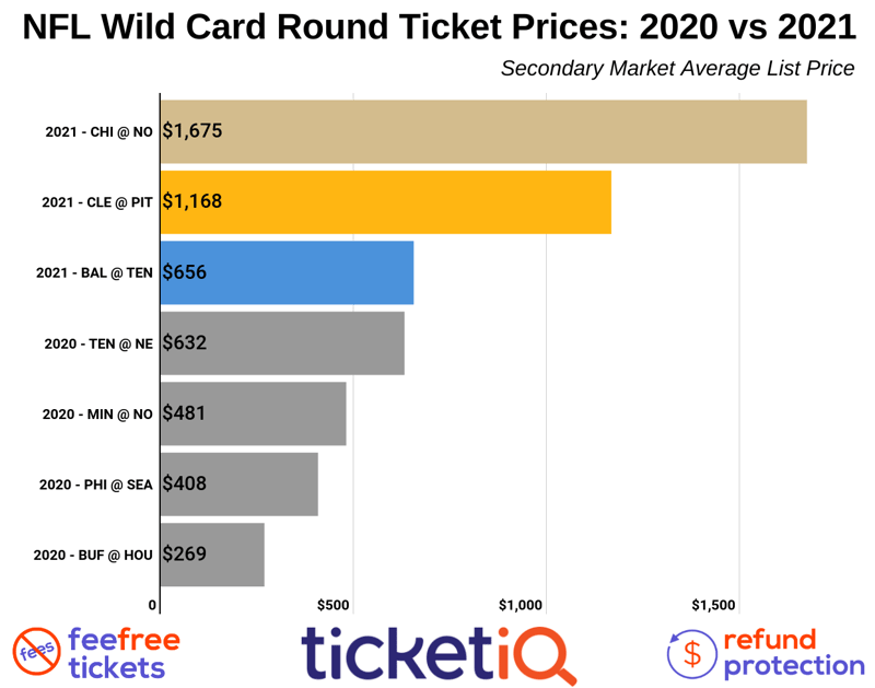 nfl-wild-card-round-1