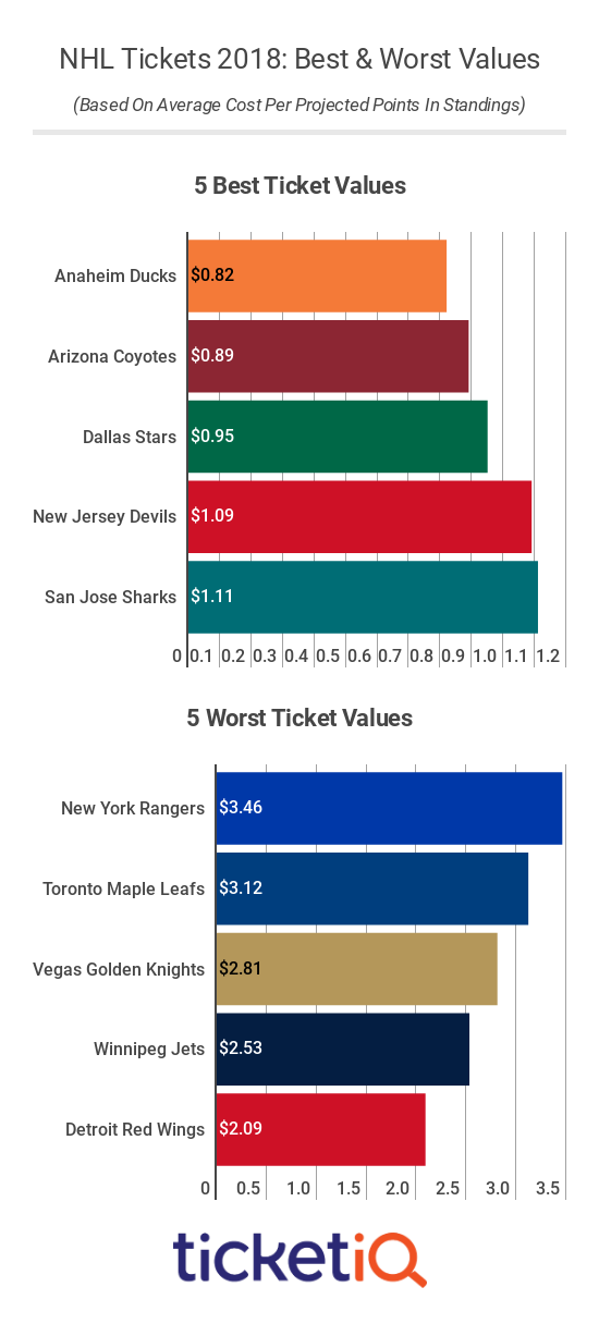 Oilers Ticket Price Chart