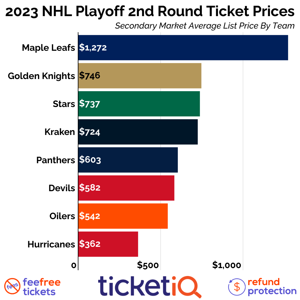 New Jersey Devils 2023 Playoff Game Tickets & Locations