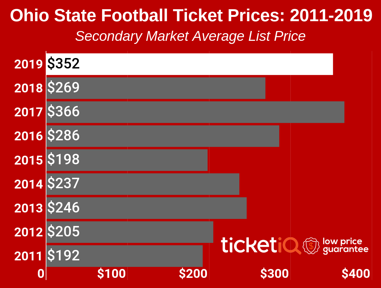 Ohio State Buckeyes Football Seating Chart