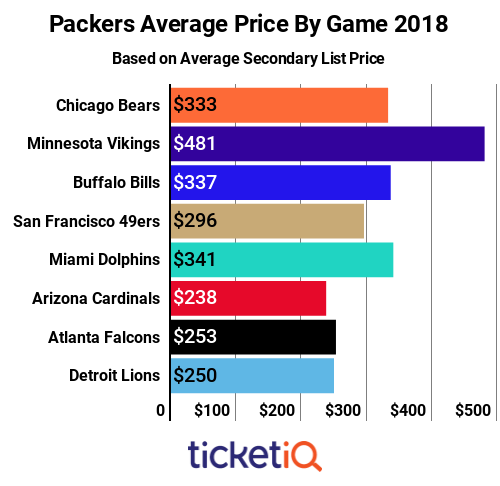 packers-by-game-18